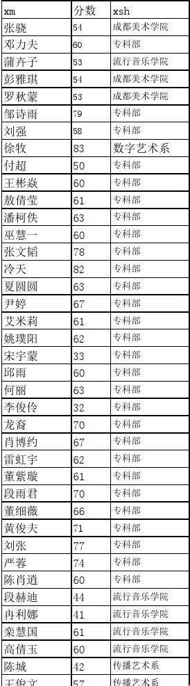 人名大全|最常見名字列表